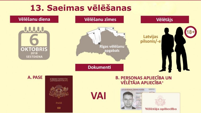 Informācija par 13.Saeimas vēlēšanām